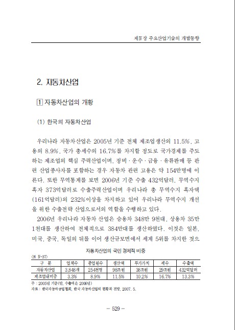 3-2 자동차강원 랜드 슬롯 머신 확률